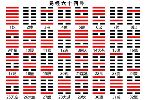 周易 64卦|64卦详解